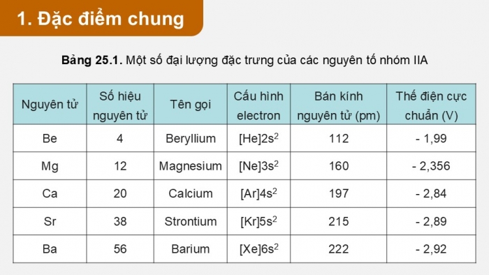 Giáo án điện tử Hoá học 12 kết nối Bài 25: Nguyên tố nhóm IIA