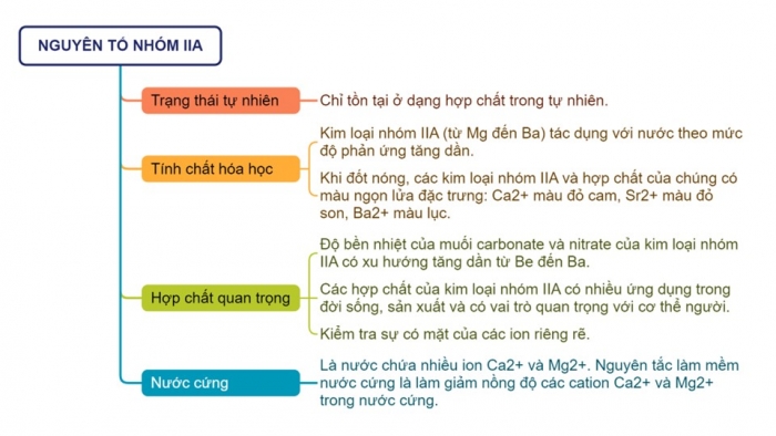 Giáo án điện tử Hoá học 12 kết nối Bài 26: Ôn tập chương 7