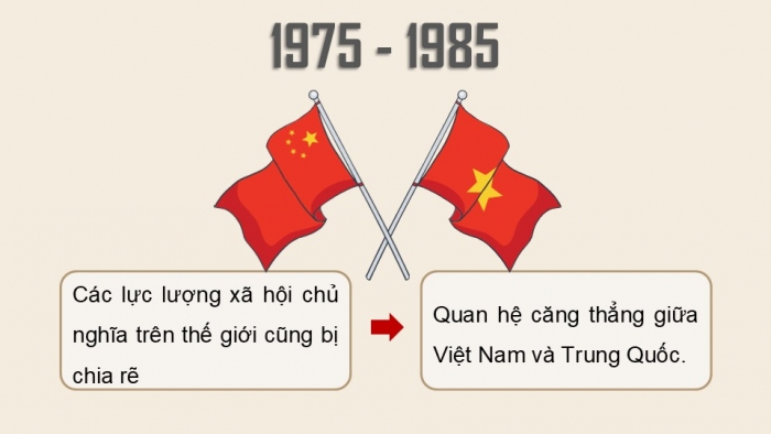 Giáo án điện tử Lịch sử 12 kết nối Bài 14: Hoạt động đối ngoại của Việt Nam từ năm 1975 đến nay