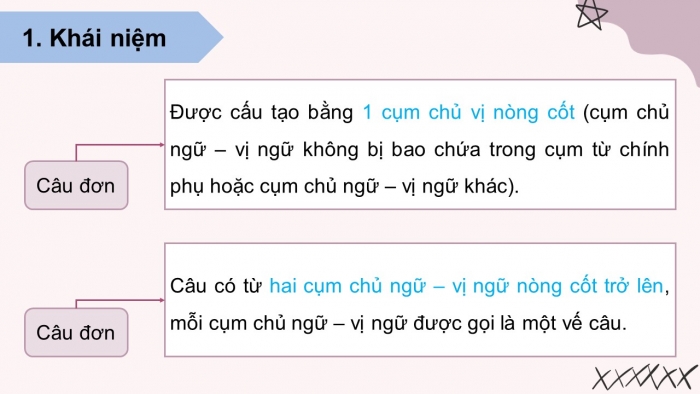 Giáo án điện tử Ngữ văn 9 kết nối Bài 6: Thực hành tiếng Việt (1)