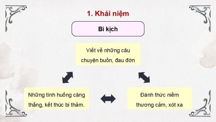 Giáo án điện tử Ngữ văn 9 cánh diều Bài 9: Sống, hay không sống? (Trích kịch Ham-lét – Sếch-xpia)