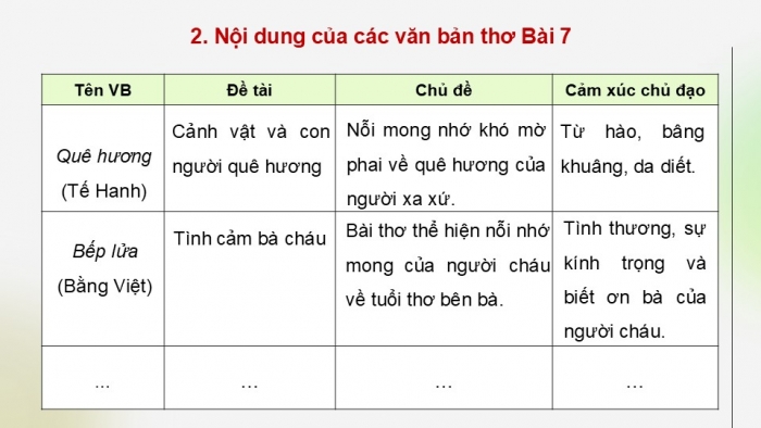 Giáo án điện tử Ngữ văn 9 cánh diều Bài Ôn tập và tự đánh giá cuối học kì II