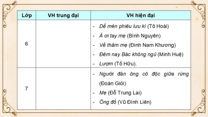 Giáo án điện tử Ngữ văn 9 cánh diều Bài Tổng kết về văn học