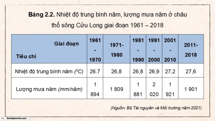 Giáo án điện tử Địa lí 9 cánh diều Chủ đề chung 2: Văn minh châu thổ sông Hồng và sông Cửu Long (P2)