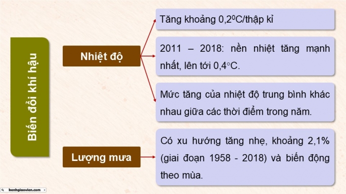 Giáo án điện tử Địa lí 9 chân trời Chủ đề chung 2: Văn minh châu thổ sông Hồng và sông Cửu Long (P2)