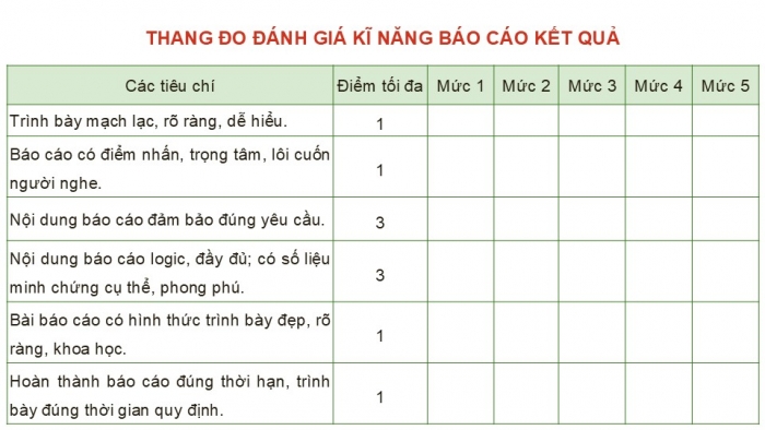 Giáo án điện tử chuyên đề Sinh học 12 chân trời Bài 10 Dự án: Điều tra tìm hiểu về một trong các lĩnh vực sinh thái nhân văn tại địa phương