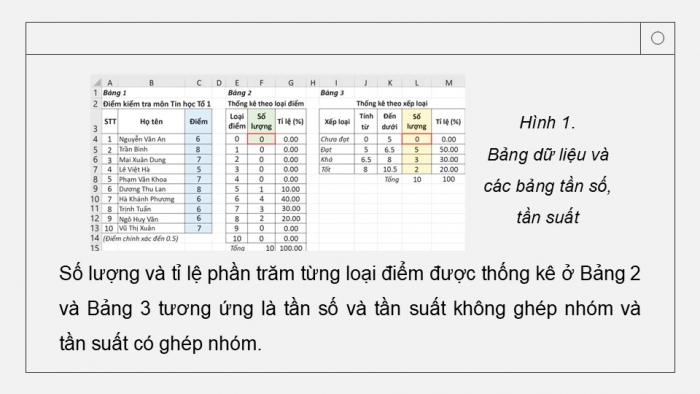 Giáo án điện tử chuyên đề Tin học ứng dụng 12 cánh diều Bài 2: Lập bảng tần số bằng hàm trong Excel