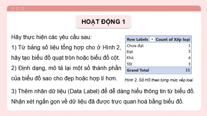 Giáo án điện tử chuyên đề Tin học ứng dụng 12 cánh diều Bài 4: Biểu đồ trong Excel