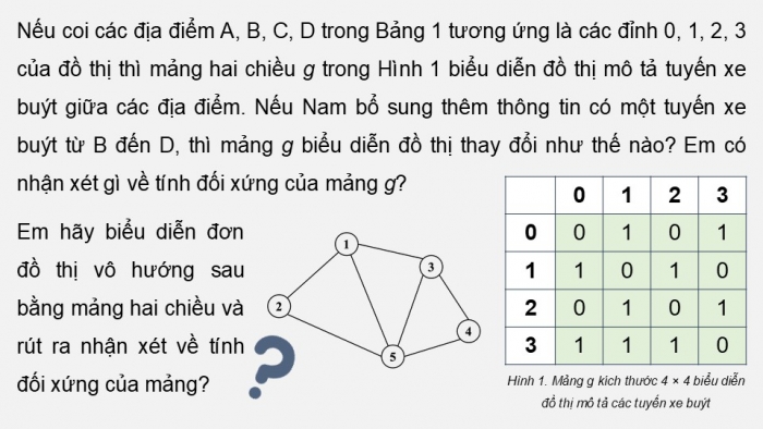 Giáo án điện tử chuyên đề Khoa học máy tính 12 cánh diều Bài 2: Biểu diễn đồ thị trên máy tính