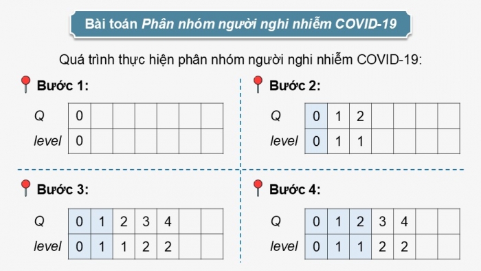 Giáo án điện tử chuyên đề Khoa học máy tính 12 cánh diều Bài 5: Thực hành duyệt đồ thị