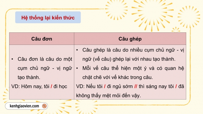 Giáo án PPT dạy thêm Tiếng Việt 5 chân trời bài Ôn tập và Đánh giá cuối năm học (Tiết 1)