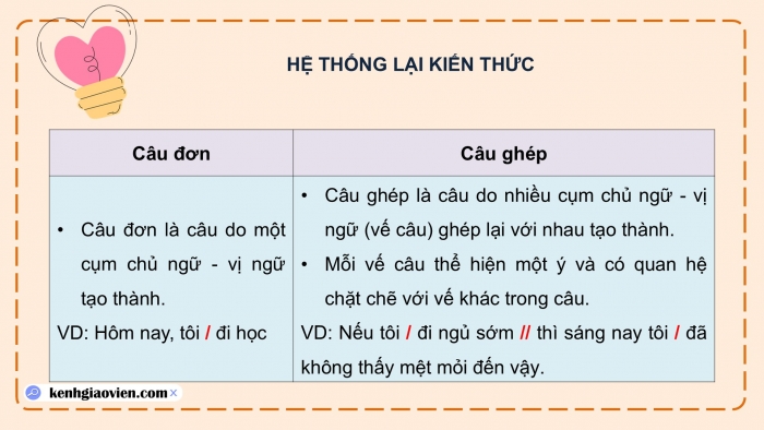 Giáo án PPT dạy thêm Tiếng Việt 5 chân trời bài Ôn tập và Đánh giá cuối năm học (Tiết 2)