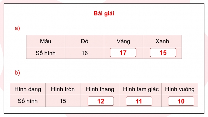 Giáo án điện tử Toán 5 kết nối Bài 74: Ôn tập một số yếu tố thống kê và xác suất