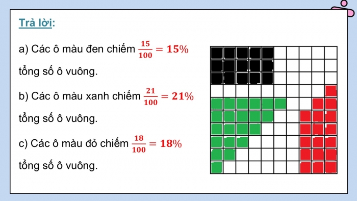 Giáo án PPT dạy thêm Toán 5 Chân trời bài 56: Tỉ số phần trăm