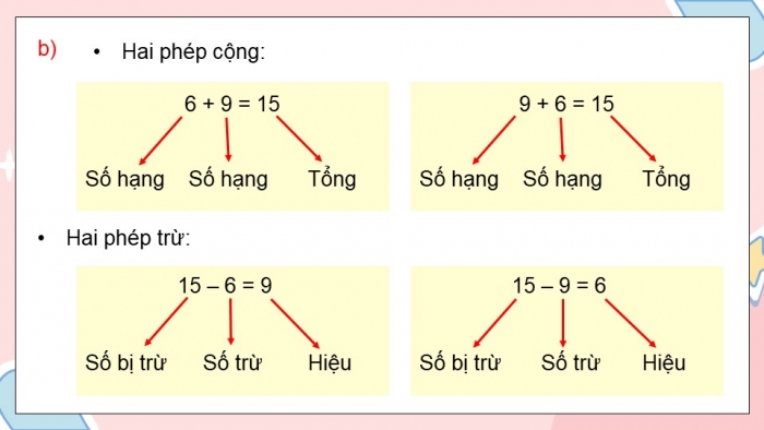 Giáo án điện tử Toán 5 chân trời Bài 90: Ôn tập phép cộng, phép trừ