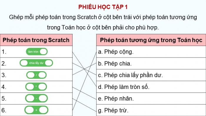 Giáo án điện tử Tin học 5 chân trời Bài 12: Viết chương trình để tính toán