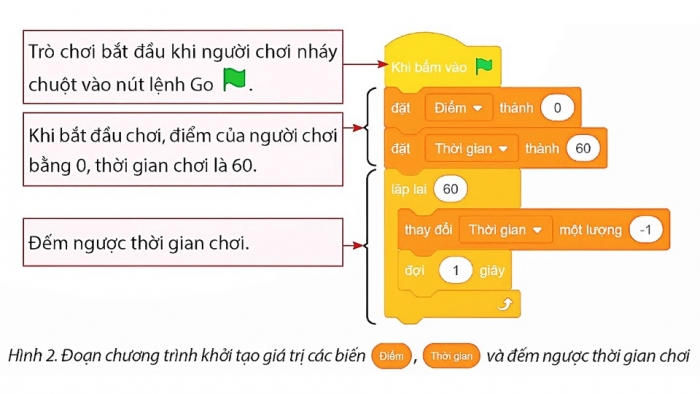 Giáo án điện tử Tin học 5 chân trời Bài 15: Thực hành tạo chương trình theo kịch bản