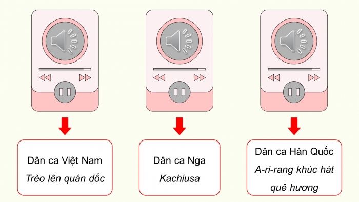 Giáo án điện tử Âm nhạc 5 chân trời Tiết 1: Khám phá Các làn điệu dân ca Việt Nam, Hát Trống cơm