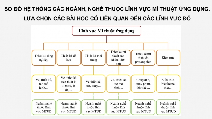 Giáo án điện tử Mĩ thuật 9 chân trời bản 2 Bài Trưng bày cuối năm