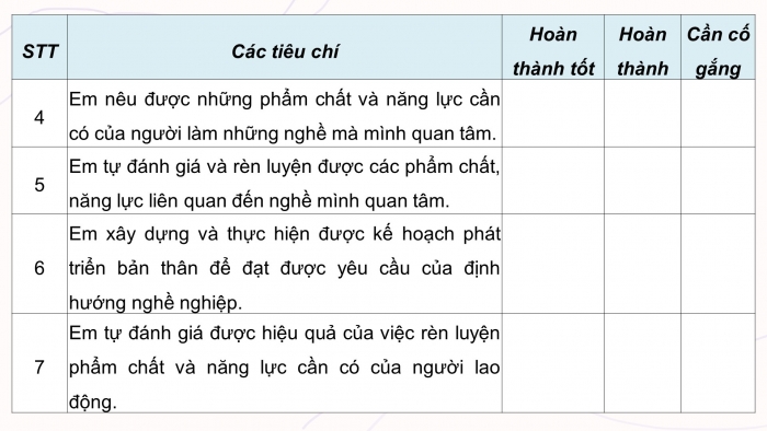 Giáo án điện tử Hoạt động trải nghiệm 9 cánh diều Đánh giá cuối Chủ đề 8