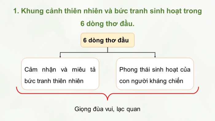 Giáo án điện tử Ngữ văn 12 chân trời Bài 8: Cảnh rừng Việt Bắc (Hồ Chí Minh)