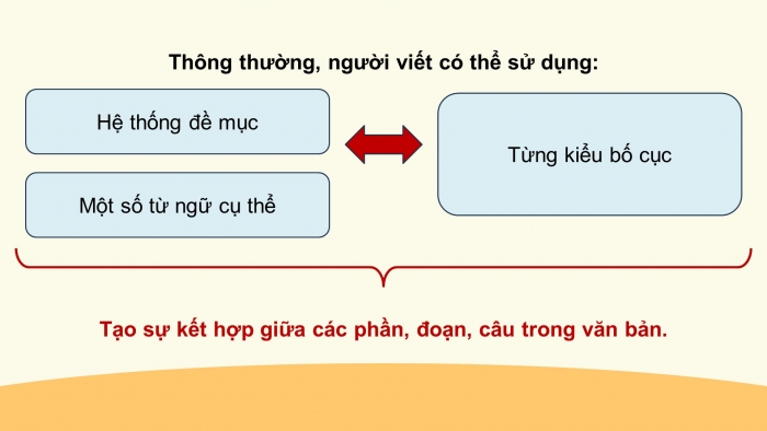 Giáo án điện tử Ngữ văn 12 chân trời Bài 9: Khuôn đúc đồng Cổ Loa - 