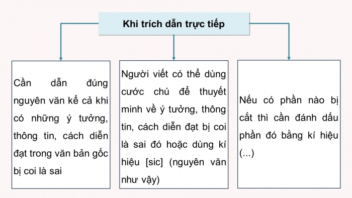 Giáo án điện tử Ngữ văn 12 chân trời Bài 9: Thực hành tiếng Việt