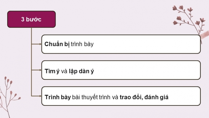 Giáo án điện tử Ngữ văn 12 chân trời Bài 9: Trình bày báo cáo kết quả nghiên cứu về một vấn đề tự nhiên hoặc xã hội