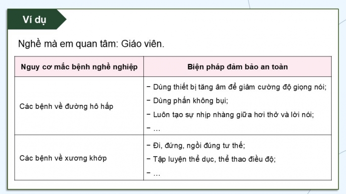 Giáo án điện tử Hoạt động trải nghiệm 12 chân trời bản 2 Chủ đề 7: Phân tích xu hướng phát triển nghề và thị trường lao động (P2)