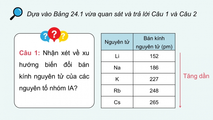 Giáo án điện tử Hoá học 12 kết nối Bài 24: Nguyên tố nhóm IA