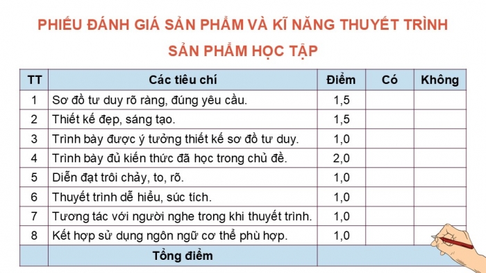 Giáo án điện tử Hoá học 12 kết nối Bài 26: Ôn tập chương 7