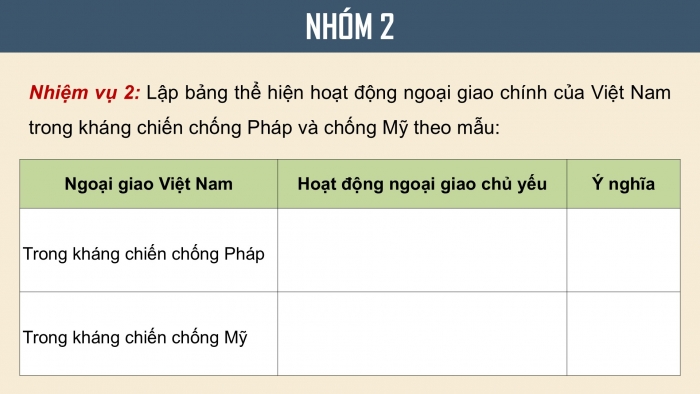 Giáo án điện tử Lịch sử 12 kết nối Thực hành Chủ đề 5