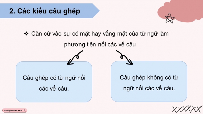 Giáo án điện tử Ngữ văn 9 kết nối Bài 6: Thực hành tiếng Việt (1)