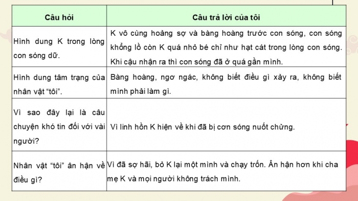 Giáo án điện tử Ngữ văn 9 cánh diều Bài 9: Người thứ bảy (Mu-ra-ka-mi Ha-ru-ki)