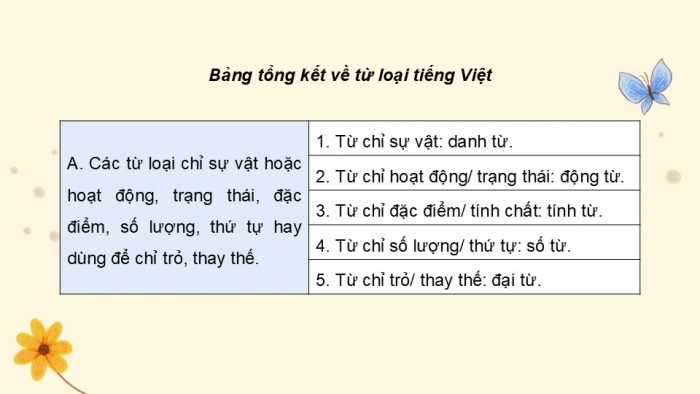 Giáo án điện tử Ngữ văn 9 cánh diều Bài Tổng kết về tiếng Việt