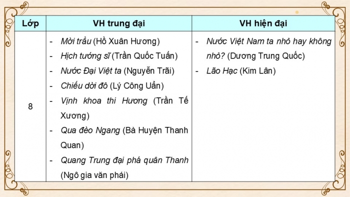 Giáo án điện tử Ngữ văn 9 cánh diều Bài Tổng kết về văn học