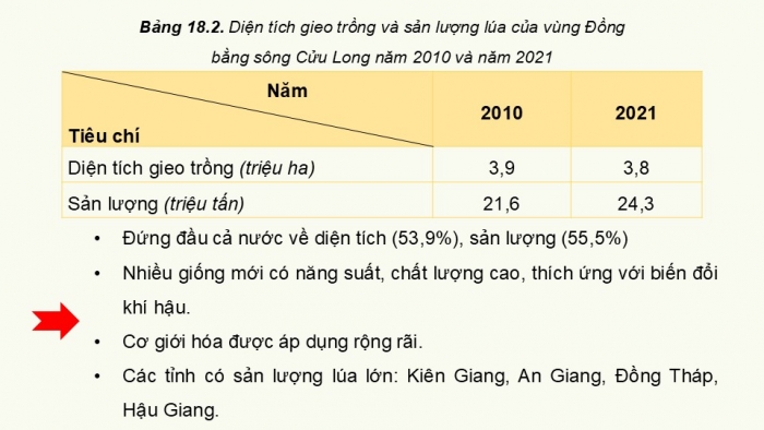 Giáo án điện tử Địa lí 9 cánh diều Bài 18: Vùng Đồng bằng sông Cửu Long (P2)