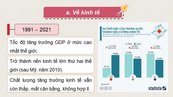 Giáo án điện tử Lịch sử 9 kết nối Bài 20: Châu Á từ năm 1991 đến nay (P2)