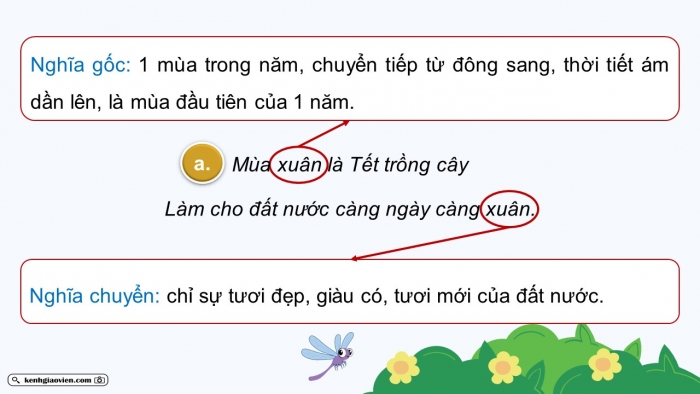 Giáo án điện tử Tiếng Việt 5 chân trời Bài Ôn tập cuối năm học (Tiết 2)