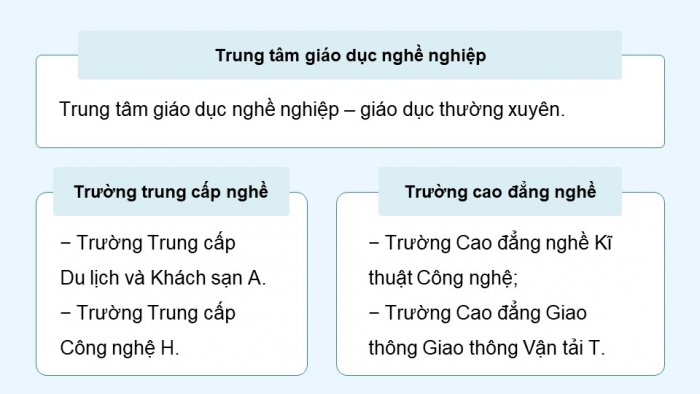 Giáo án điện tử Hoạt động trải nghiệm 9 chân trời bản 2 Chủ đề 8 Tuần 31