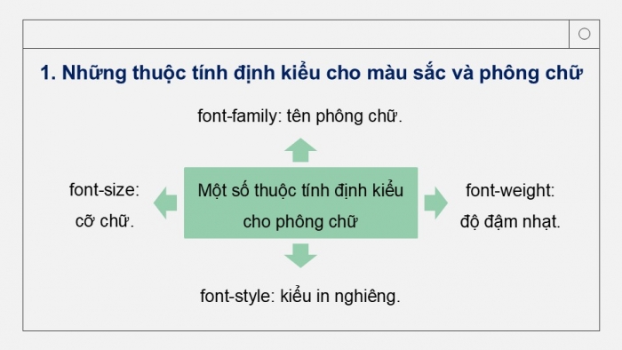 Giáo án điện tử Tin học ứng dụng 12 chân trời Bài F8: Một số thuộc tính cơ bản của CSS