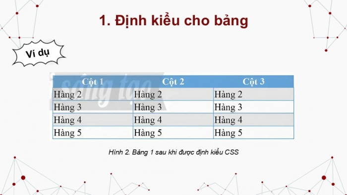 Giáo án điện tử Tin học ứng dụng 12 chân trời Bài F11: Định kiểu CSS cho bảng và phần tử