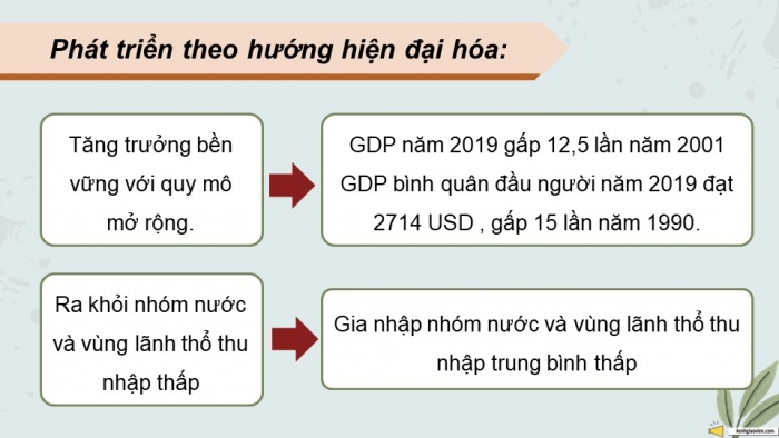 Giáo án điện tử Lịch sử 9 chân trời Bài 23: Công cuộc Đổi mới từ năm 1991 đến nay