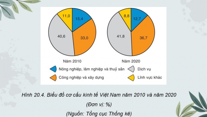 Giáo án điện tử Lịch sử 9 cánh diều Bài 20: Việt Nam từ năm 1991 đến nay