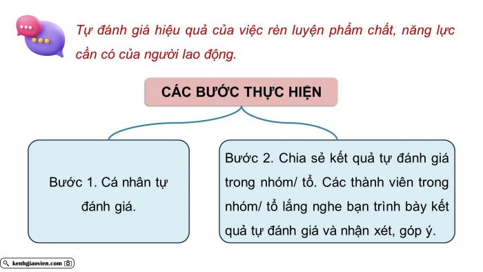 Giáo án điện tử Hoạt động trải nghiệm 9 kết nối Chủ đề 9 Tuần 4