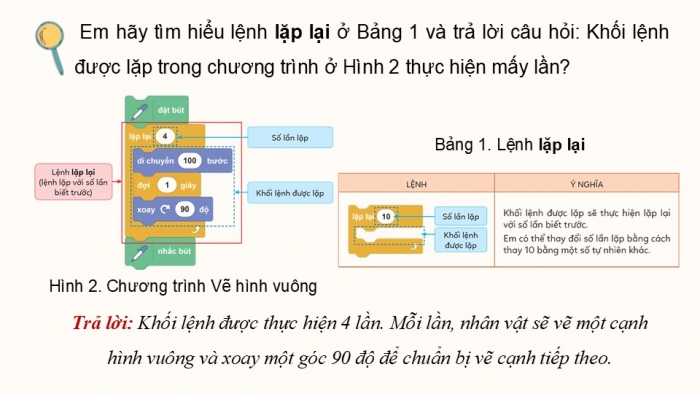 Giáo án điện tử Tin học 5 cánh diều Chủ đề F Bài 6: Cấu trúc lặp với số lần biết trước