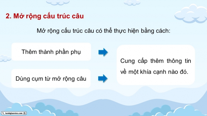 Giáo án PPT dạy thêm Ngữ văn 9 Chân trời bài 9: Ôn tập thực hành tiếng Việt