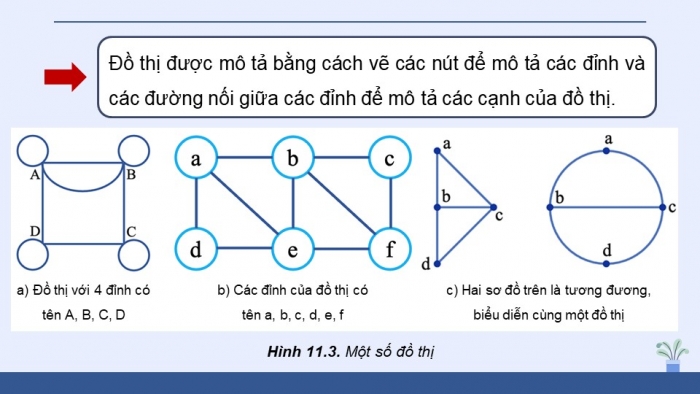 Giáo án điện tử chuyên đề Khoa học máy tính 12 kết nối Bài 11: Khái niệm đồ thị