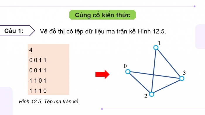 Giáo án điện tử chuyên đề Khoa học máy tính 12 kết nối Bài 12: Biểu diễn đồ thị