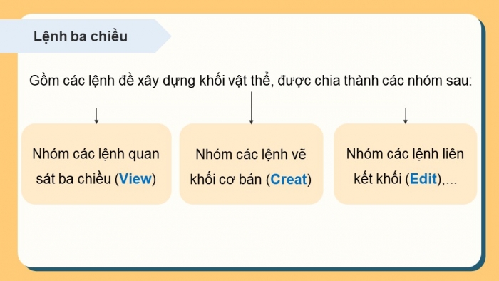 Giáo án powerpoint chuyên đề Công nghệ 10 - Thiết kế và Công nghệ Kết nối tri thức